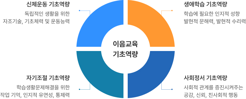 5세 이음교육