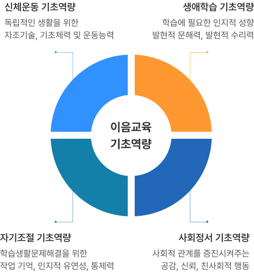 5세 이음교육